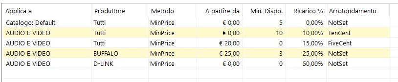 calculate selling prices calculate selling prices