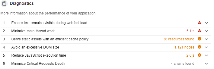 Diagnostics LightHouse per Google Chrome Diagnostics LightHouse per Google Chrome
