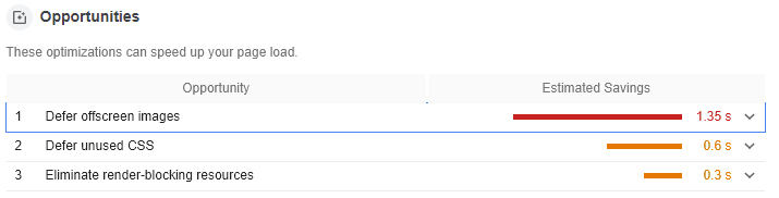 Opportunities LightHouse per Google Chrome Opportunities LightHouse per Google Chrome