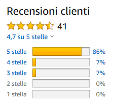 Amazon: l'importanza delle recensioni - IMPRIMIS ecommerce Amazon: l'importanza delle recensioni - IMPRIMIS ecommerce
