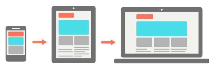 Mobile first design - IMPRIMIS Mobile first design - IMPRIMIS